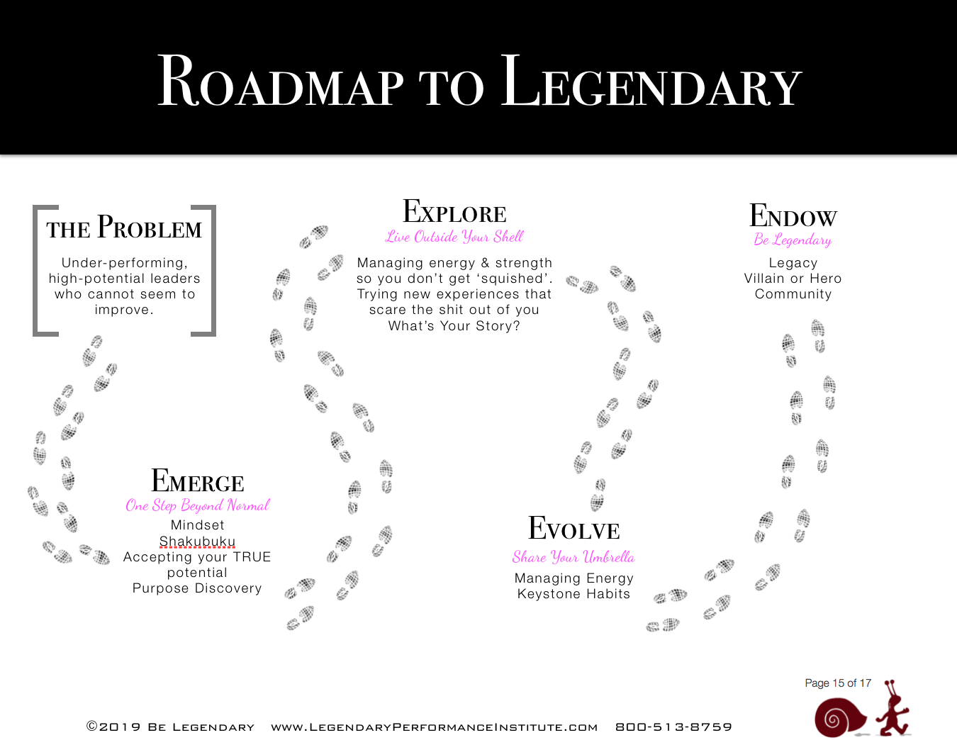 The Roadmap to Legendary: a footprint path from The Problem through Emerge, Explore, Evolve, and Endow