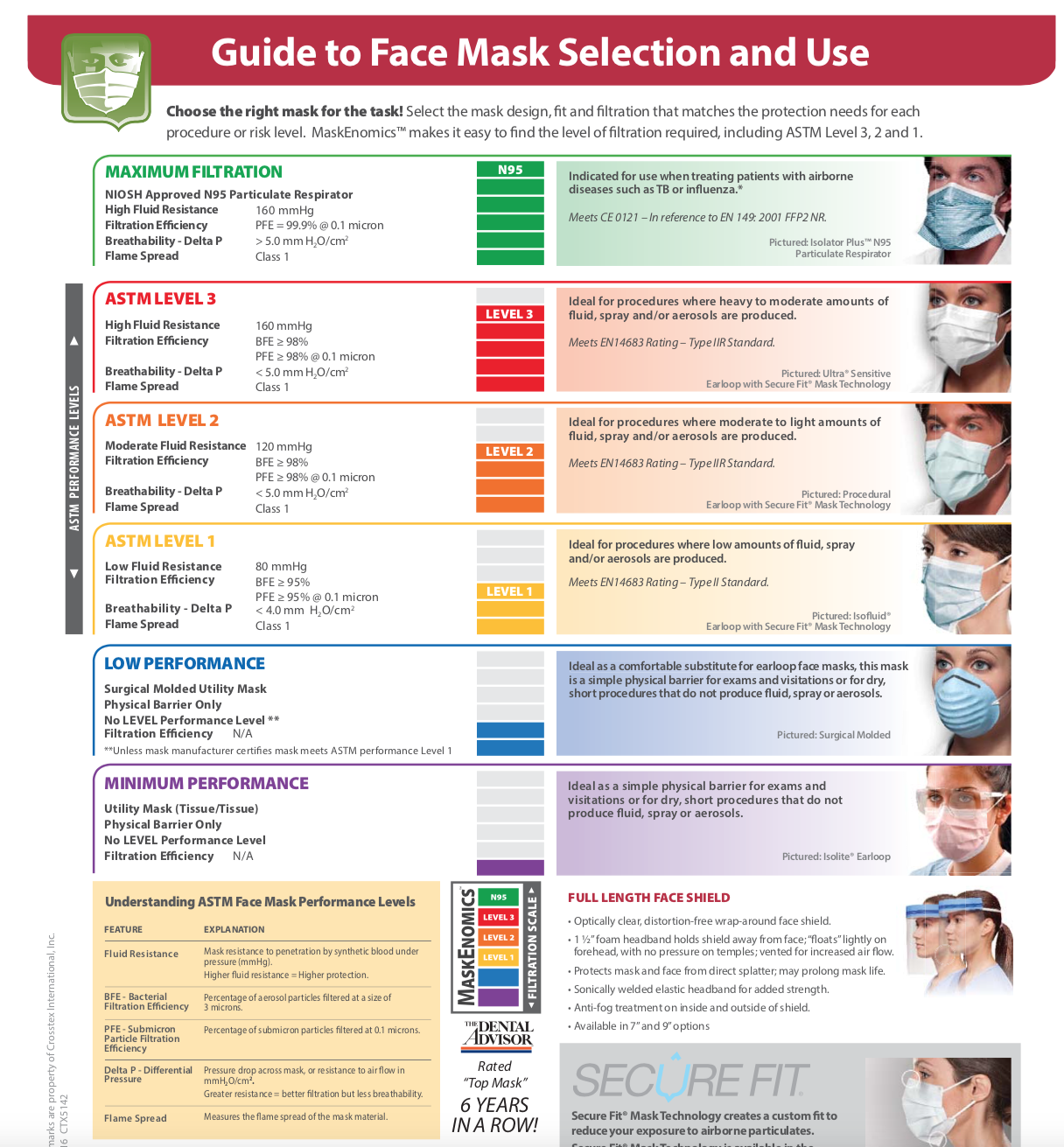 ASTM Level 2 Medical Masks Be Legendary
